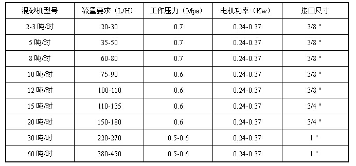 威爾斯MA系列