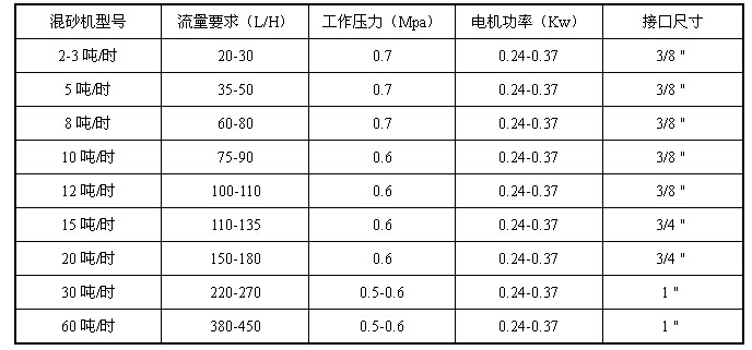 意大利MB系列